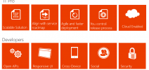 SharePoint image about It Pro (Scalable Solution, Align with service roadmap, Agile deployment, release process, Clous Enabled) and Developers (Open APIs, Responsive UI, Cross-Device, Social and Security)