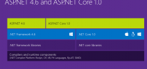 An image about ASP.NET 4.6 and ASP/NET Core 1.0 info