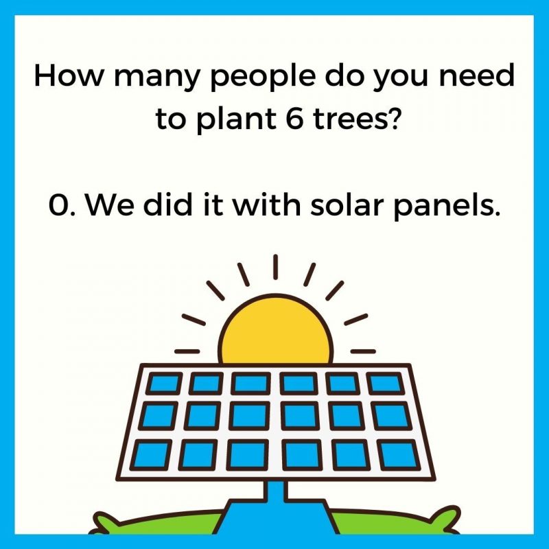How many people do you need to plant 6 trees? 0 - we got greener with solar panels 