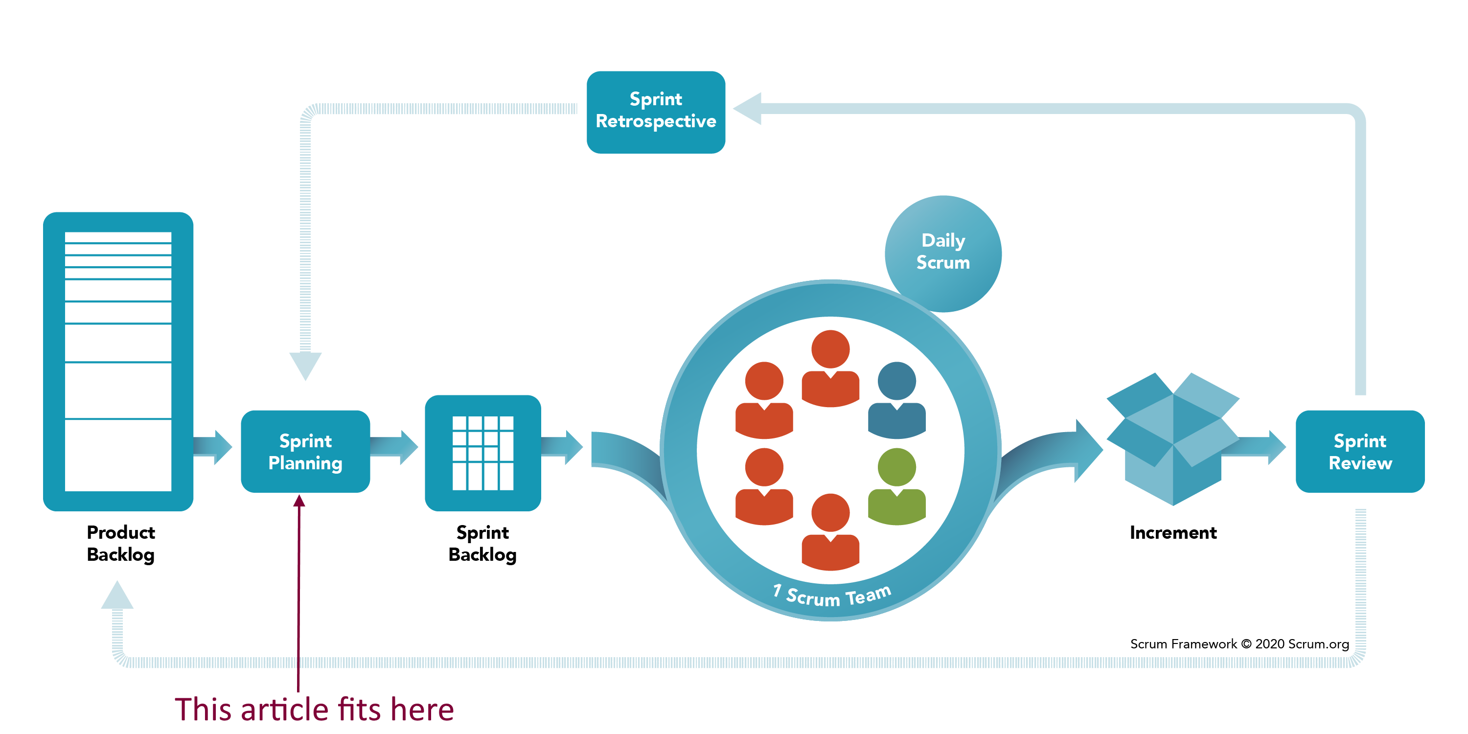 Scrum Framework