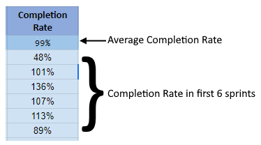 Completion Rate