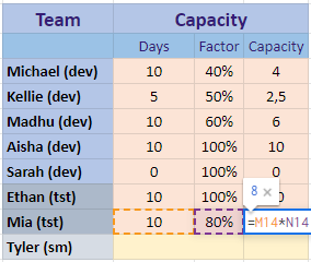 Sprint with Availability