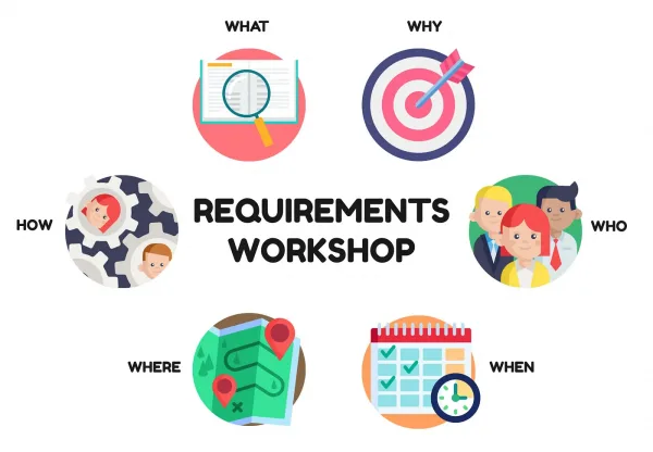 The 5W1H of a requirements workshop 