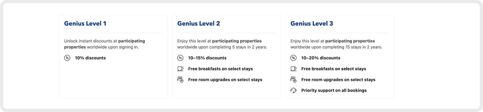 Screenshot from booking.com - Gamification