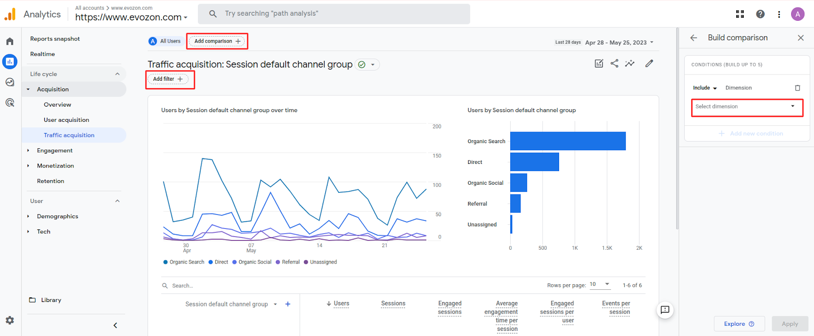 This image contains a screenshot showing you how your data should look in the Traffic acquisition report page on GA4 like after creating the custom dimension to filter the traffic coming from your mixed URLs