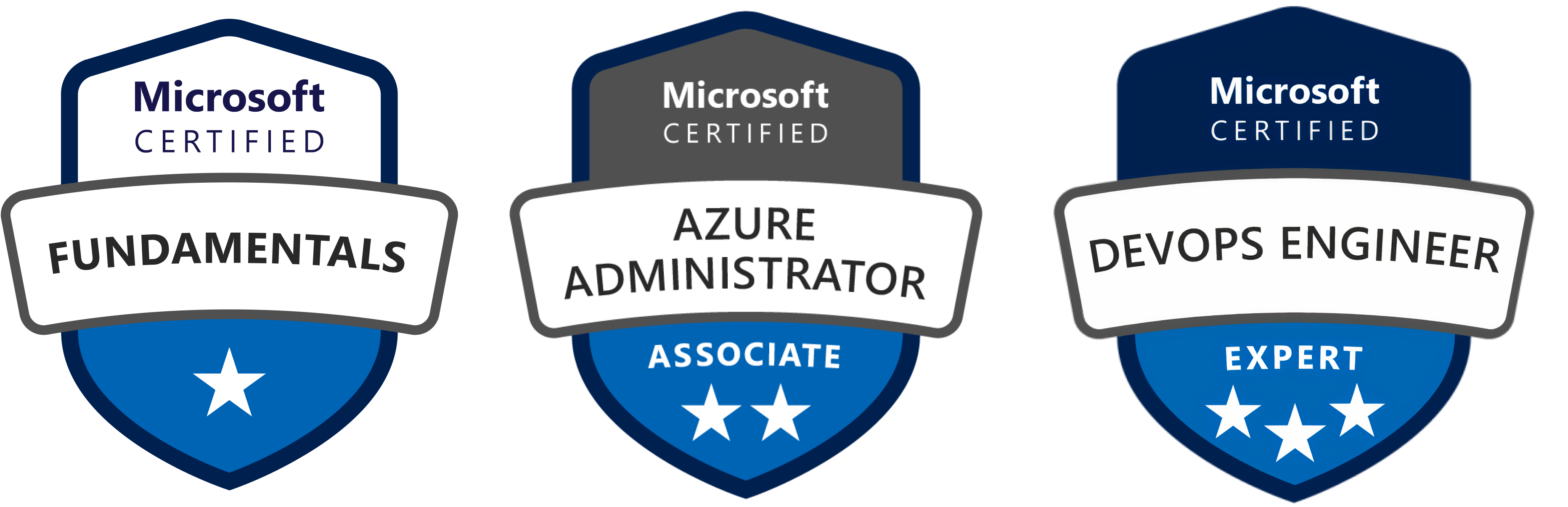 Our Azure cloud engineers are consistently involved in official Azure training and events, and they hold up-to-date certifications, demonstrating our passions for knowledge and desire to stay current with Azure new technology and practices.