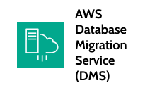 AWS Database Migration Service (DMS) icon