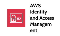 AWS Identity and Access Management icon