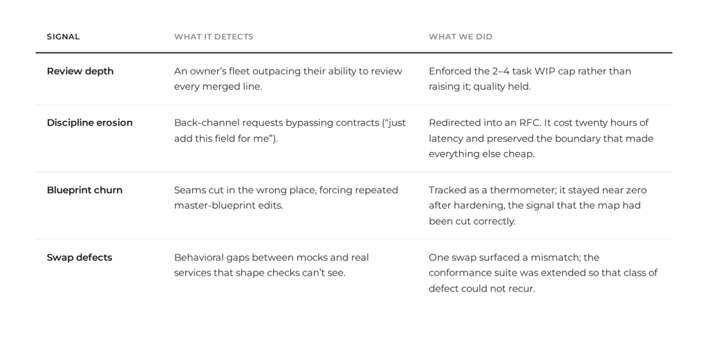 Ai agents blueprint signals 